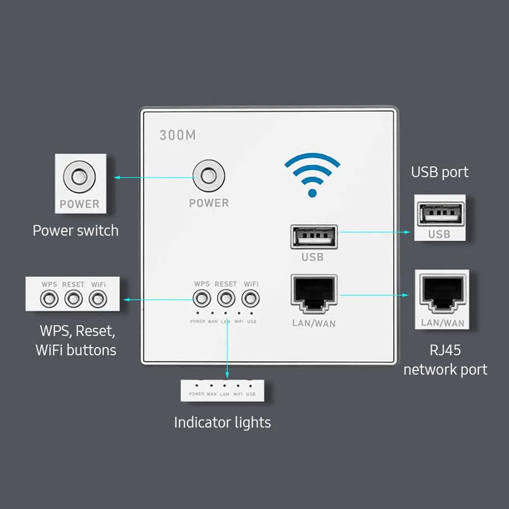 300mbps in-wall wifi wireless router