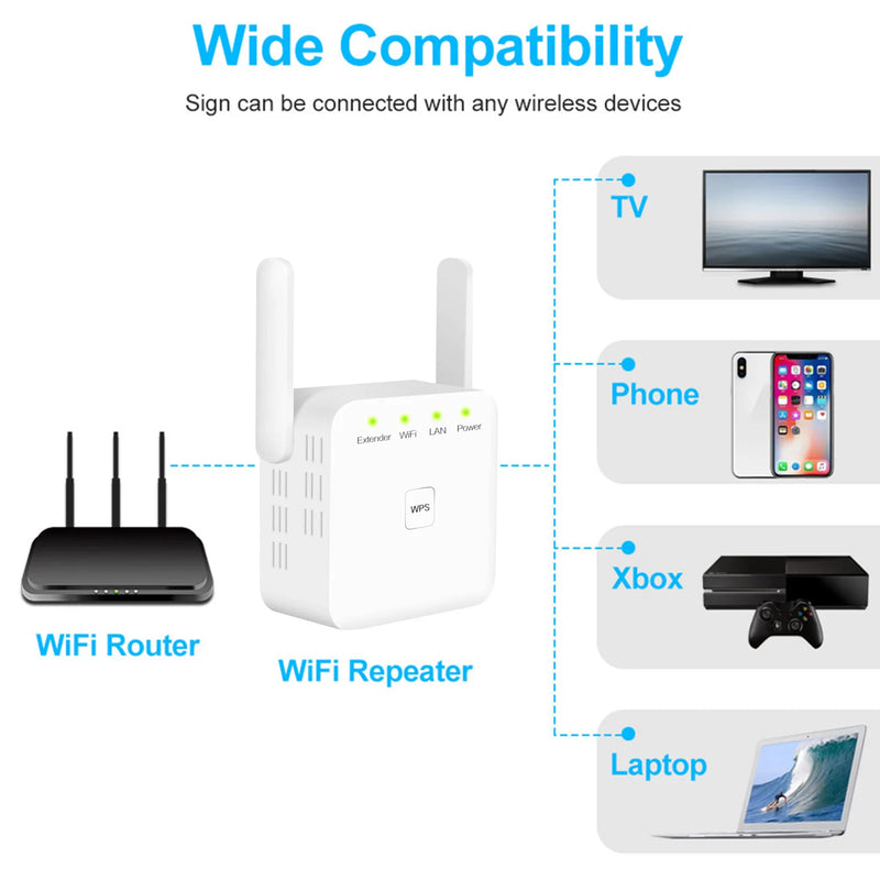 2.4G 300Mbps WiFi Wireless Signal Amplifier