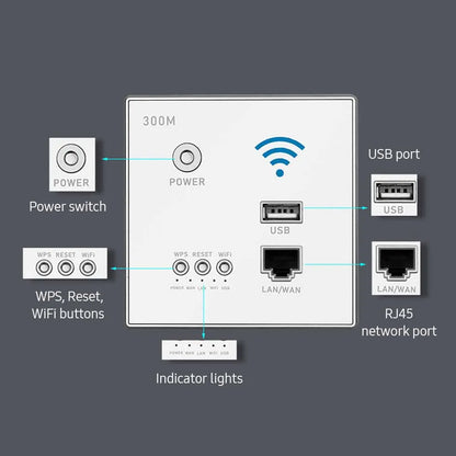 300mbps in-wall wifi wireless router