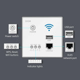 300Mbps In-Wall  WiFi Wireless Router