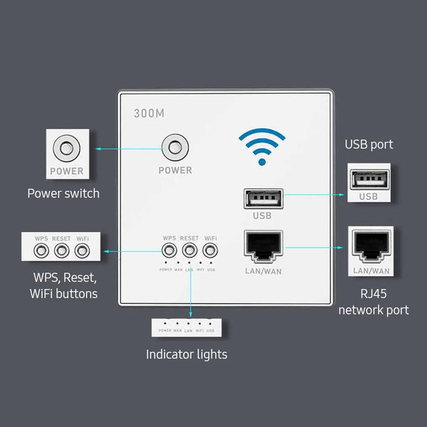300Mbps In-Wall  WiFi Wireless Router