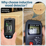 20mm Analysis Depth Wood Moisture Meter