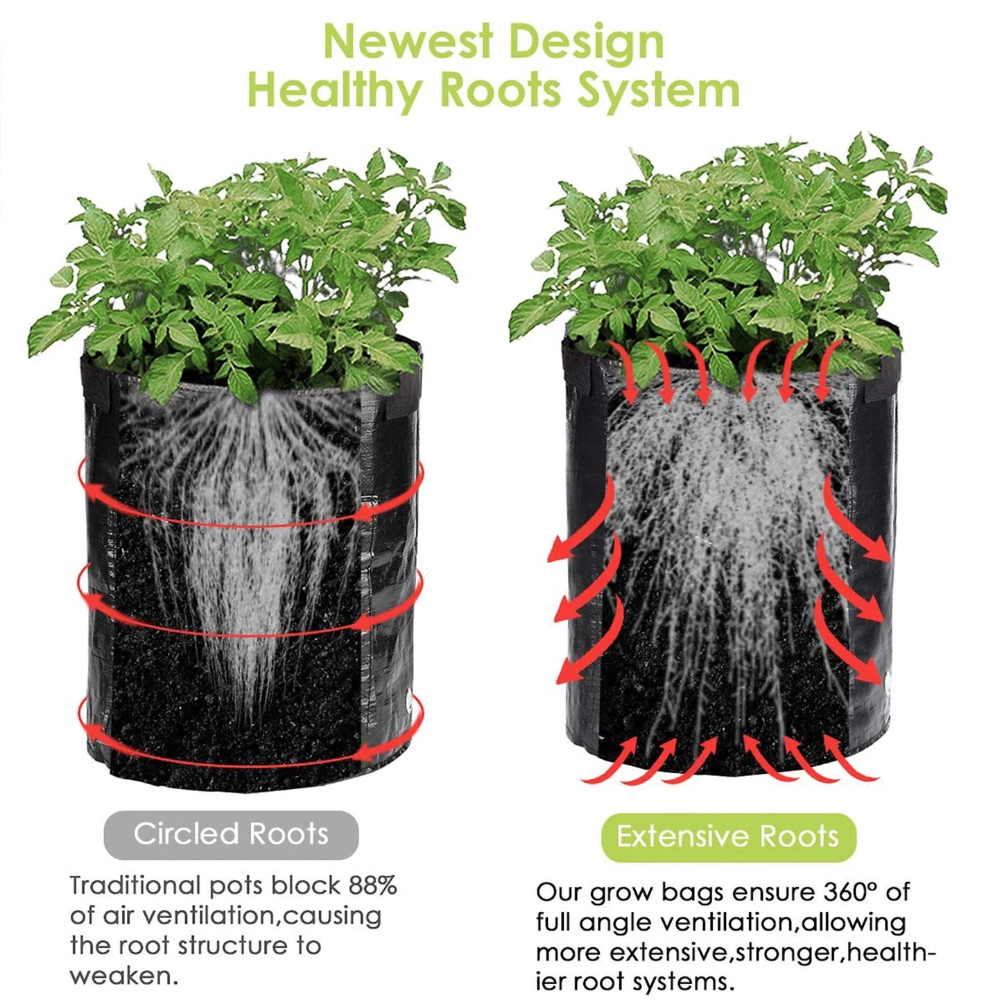 Gardening plant growing bag